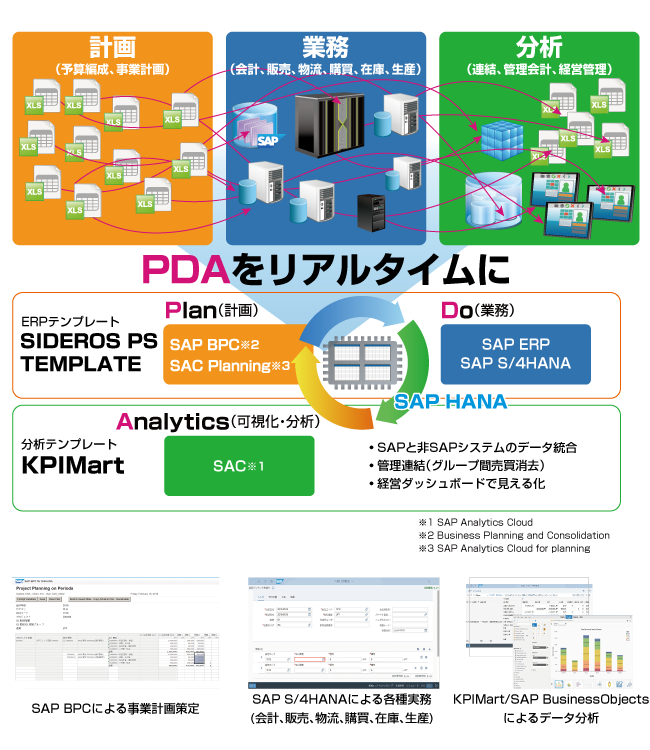 JFEシステムズがご提供するERPシステムのコンセプトとメリット