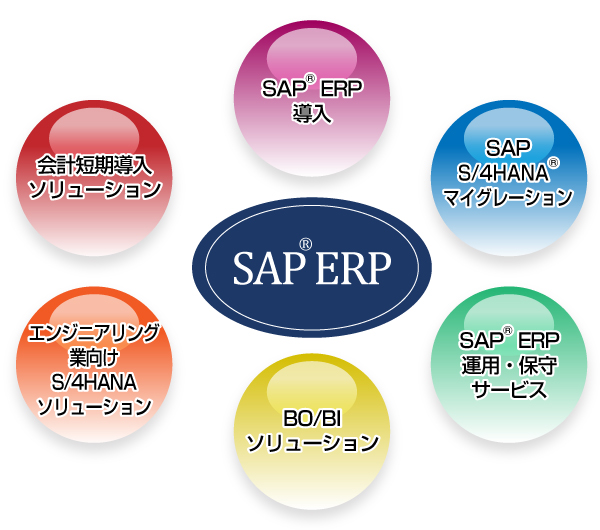SAPソリューションラインナップ