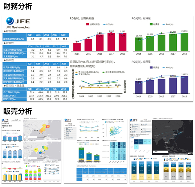 財務分析と販売分析画面