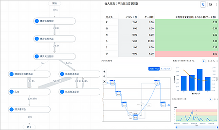 詳細分析