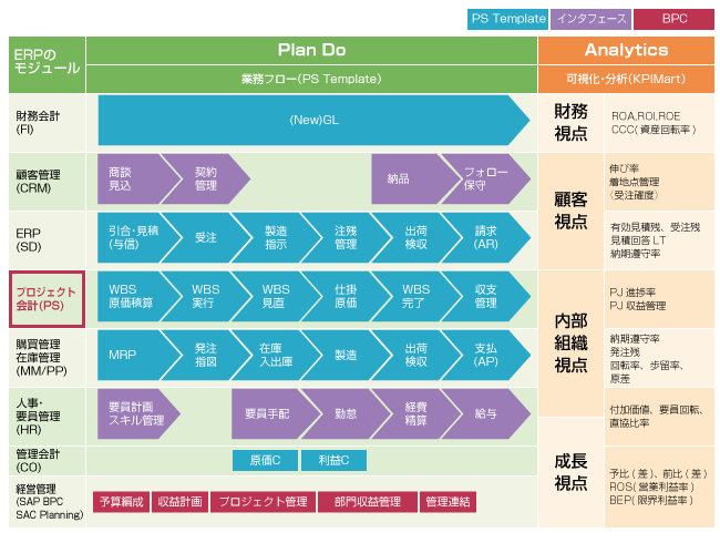 エンジニアリング向けソリューションマップ