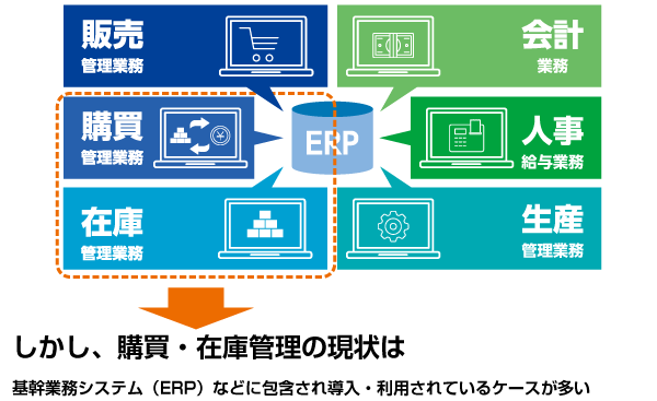 購買・在庫管理の現状