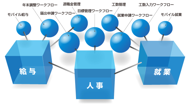 STAFFBRAIN全体図