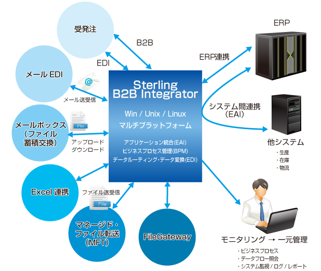 機能全体図