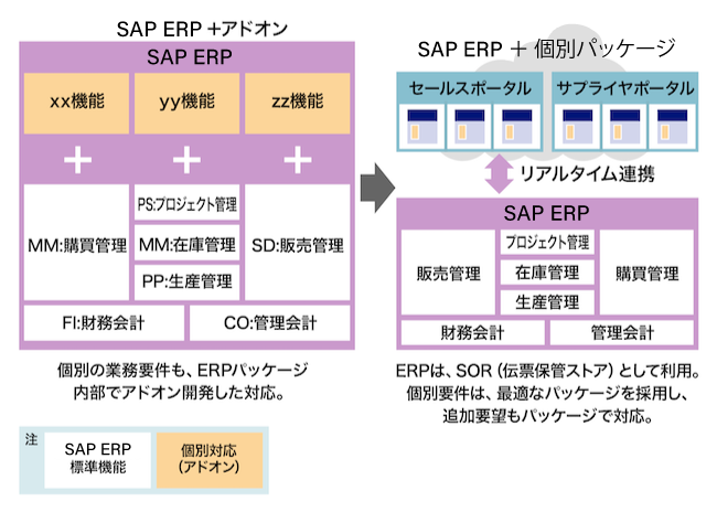 サプライヤポータルの特長