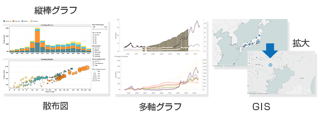 優れたビジュアライゼーション