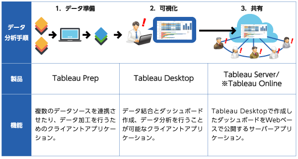 Tableauとは