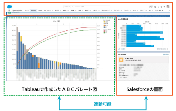 Tablauで作成したABCパレート図とSalesforceの画面を連動可能