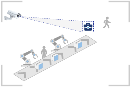 工場内でのリュック、ハンドバックなどの置き去りを検知