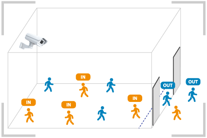 工場ゲートの入退場数をカウント、構内に滞在している従業員・来訪者の総人数を算出