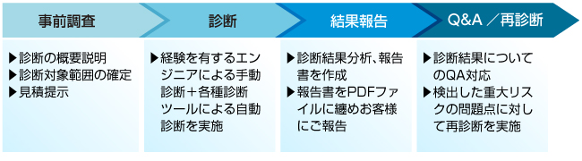 診断の流れ