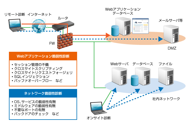 サービス内容