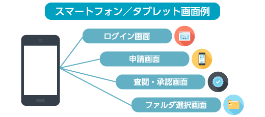 スマートフォンなど様々な端末、ブラウザに対応