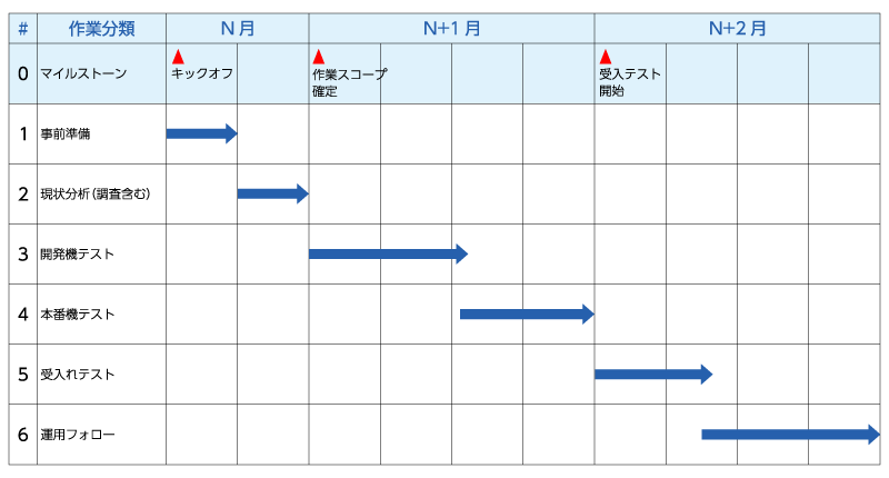 導入スケジュール