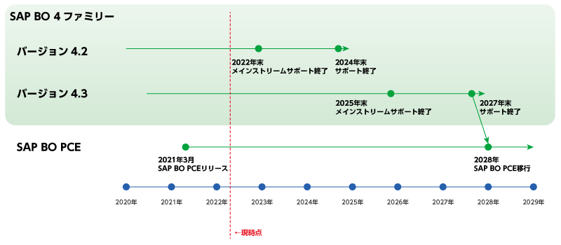 スケジュール