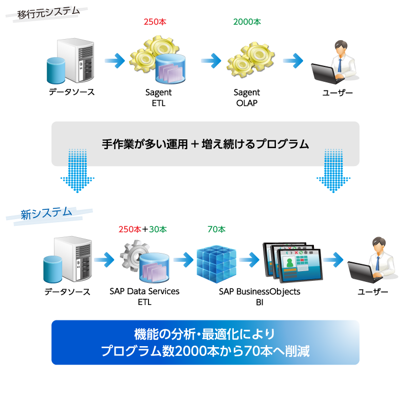 移行イメージ