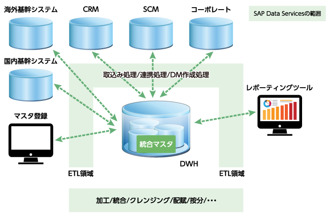 システム関連イメージ