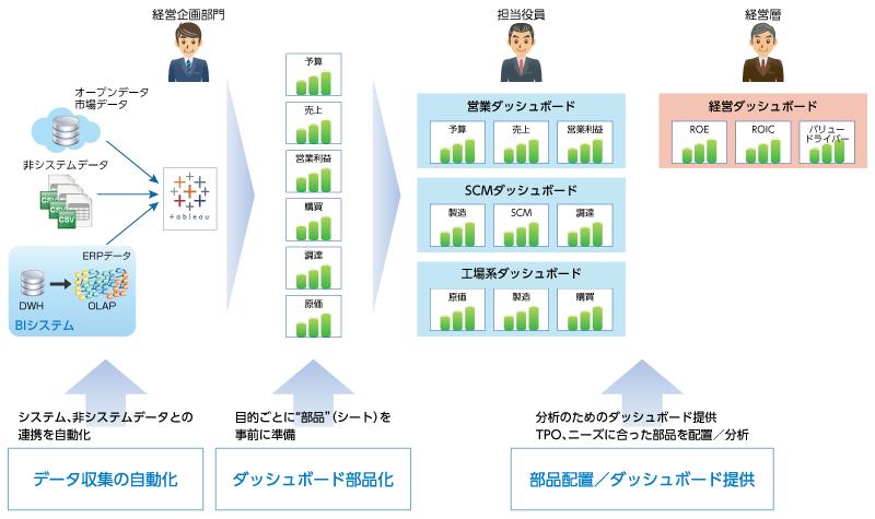 システムイメージ