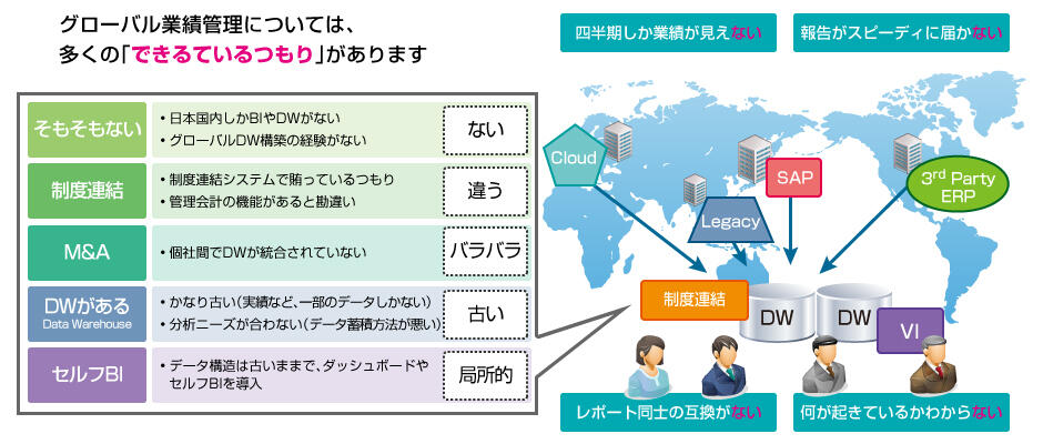 グローバル企業のジレンマ（4つの「ない」）