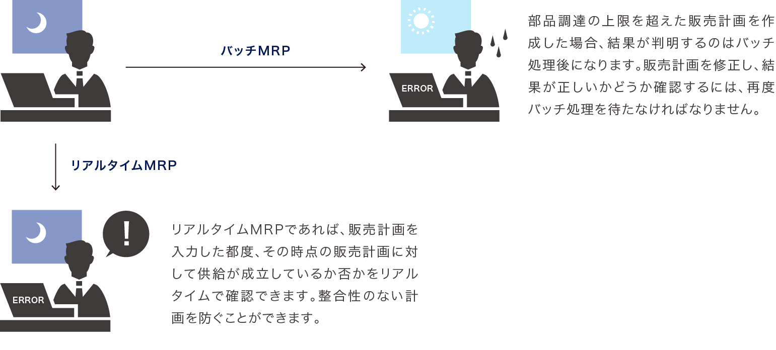 MRP計算