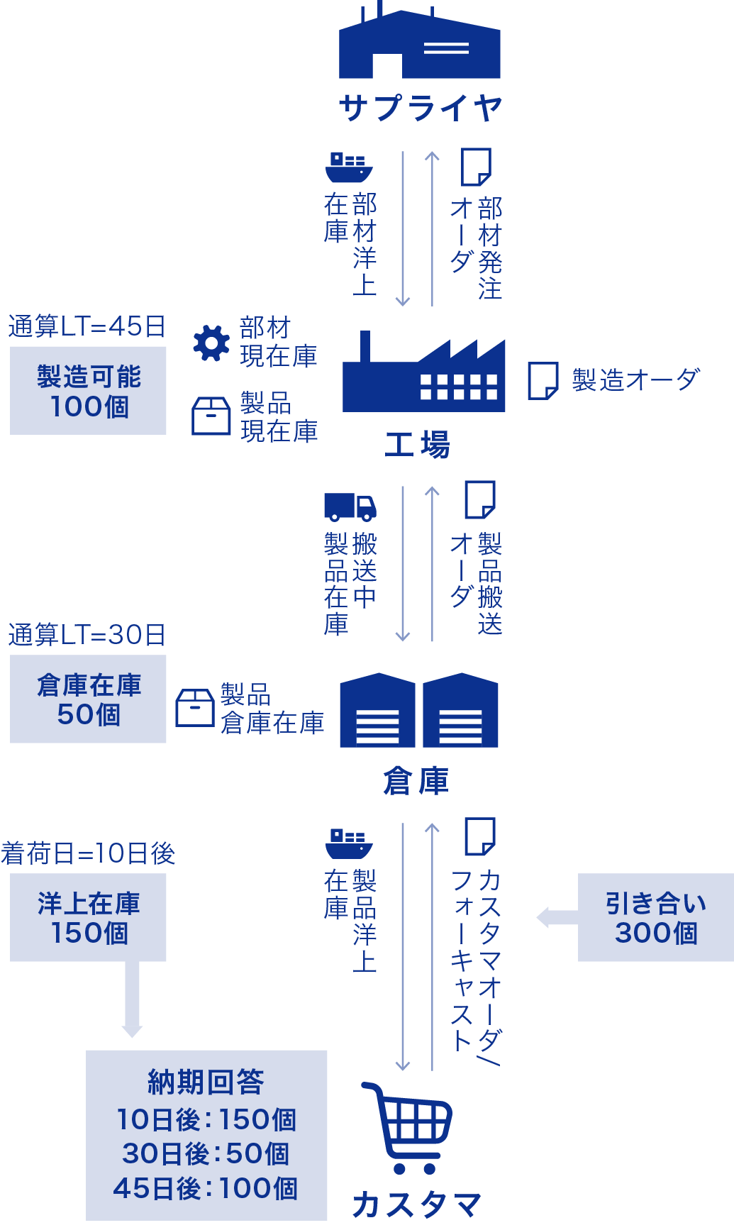 出荷の流れ