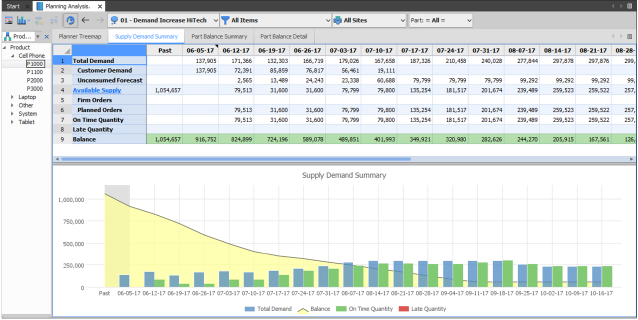 SpreadSheet