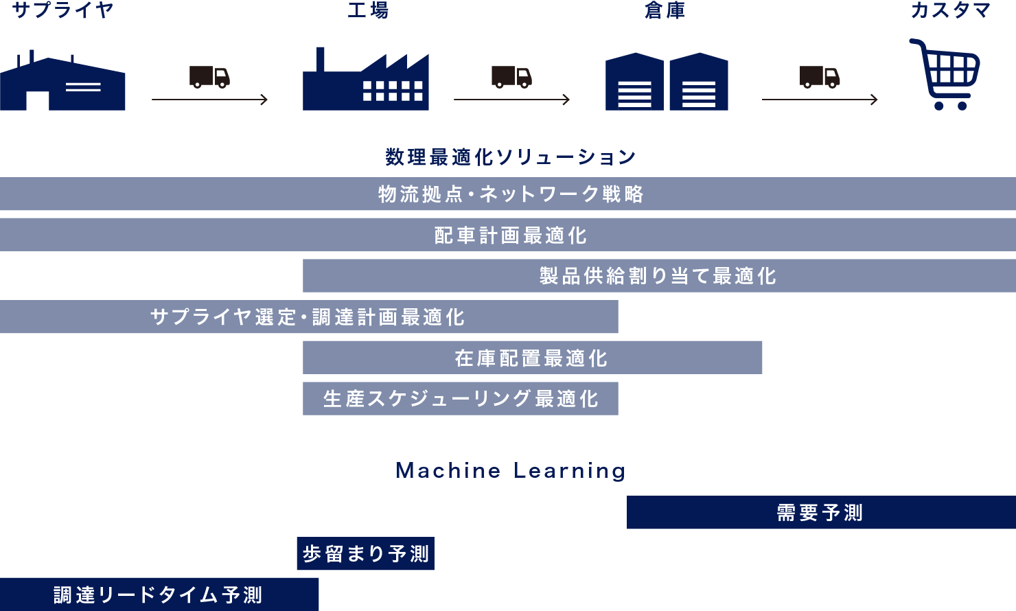 数理最適かソリューション