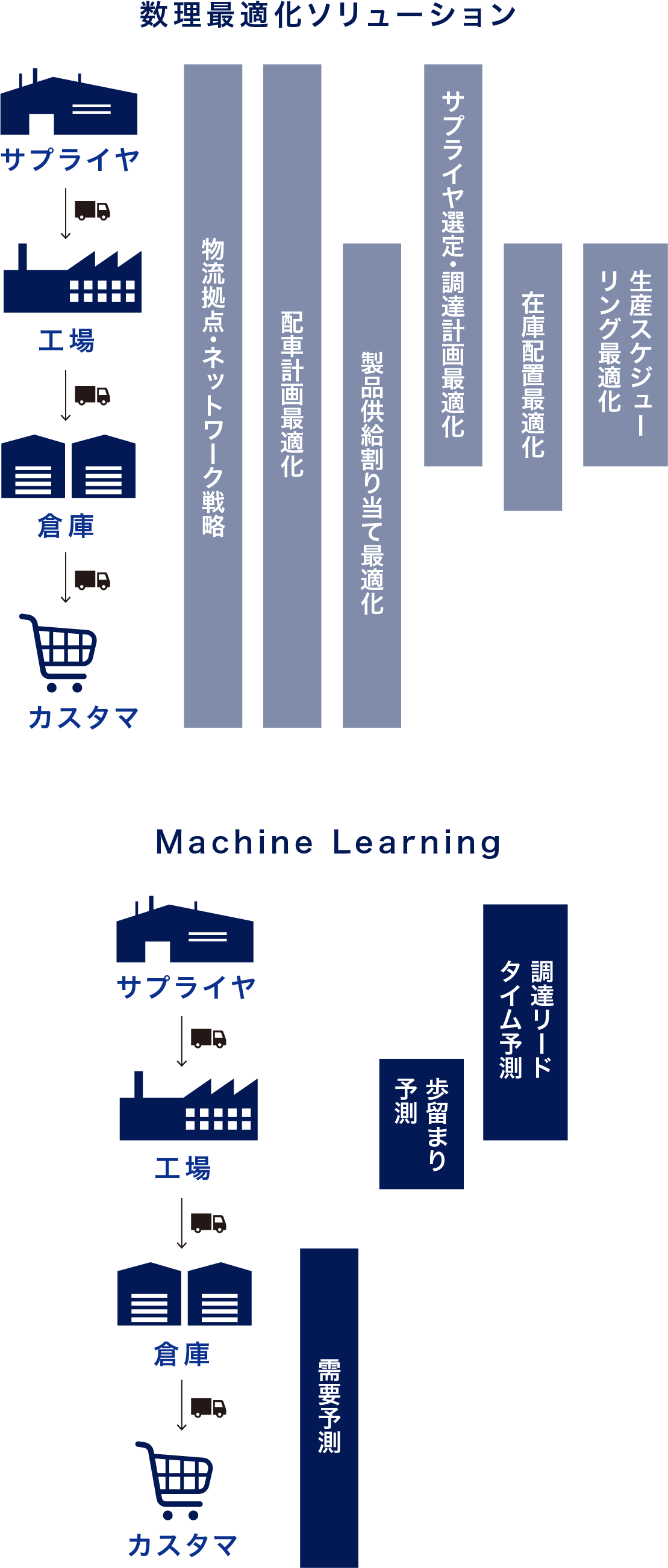 数理最適かソリューション