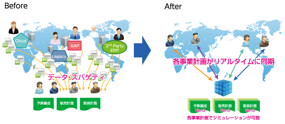 事業計画がリアルタイムに同期