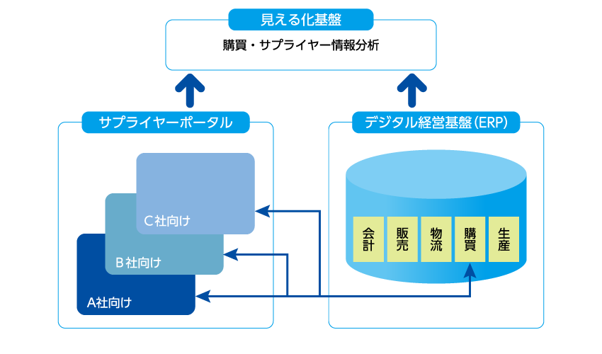 Plan-Do-Analytics