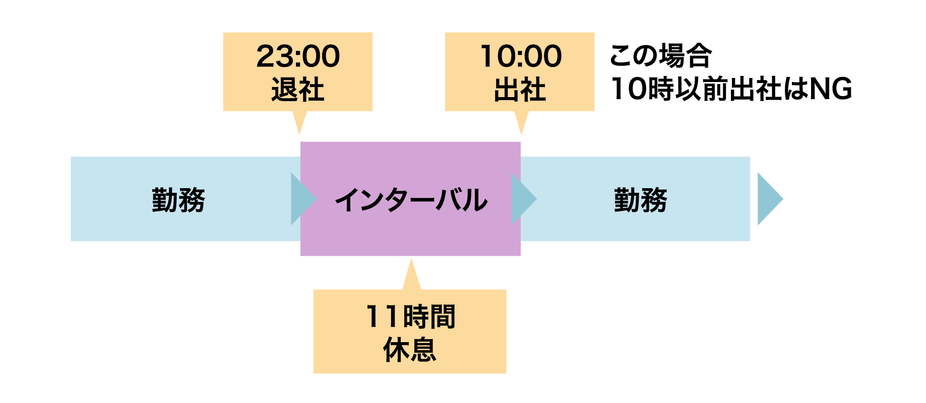 勤務間インターバル活動