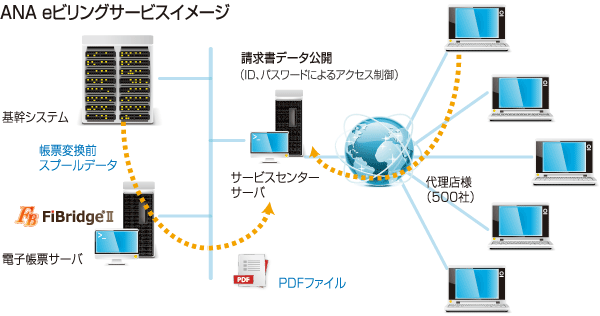 ANA eビリングサービスイメージ