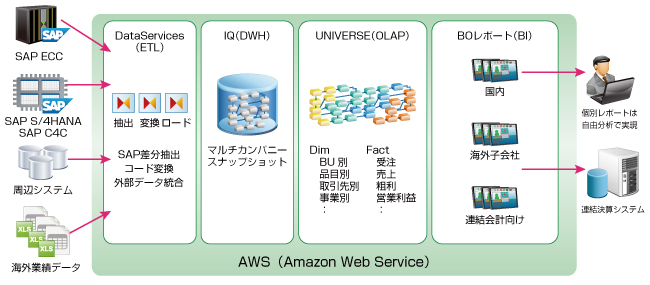 システム概要図