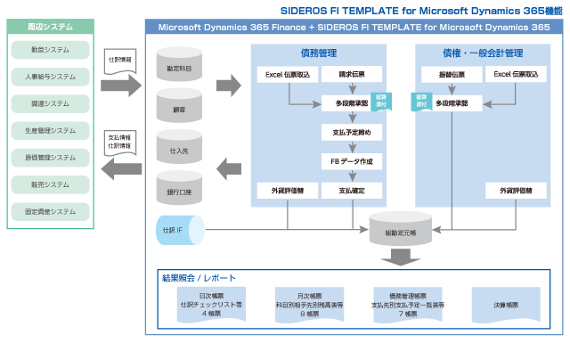 システム概要図