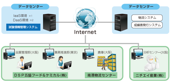 システム図