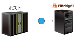 ホストーFibridgeII間の職制マスターの連携