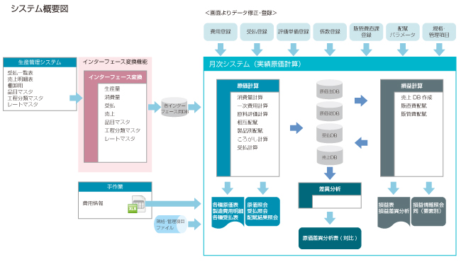 システム概要図