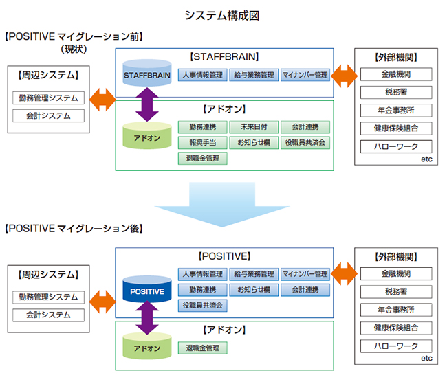 システム構成図