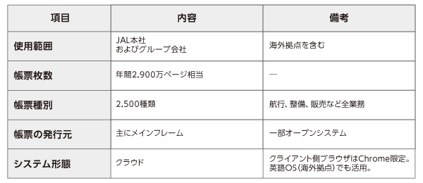 帳票基盤概要