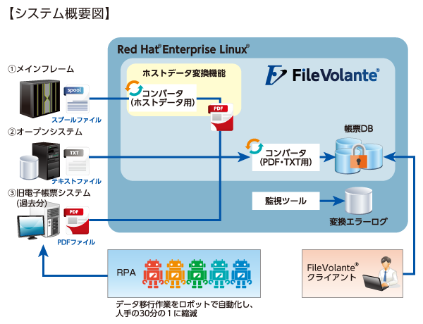 システム概要図