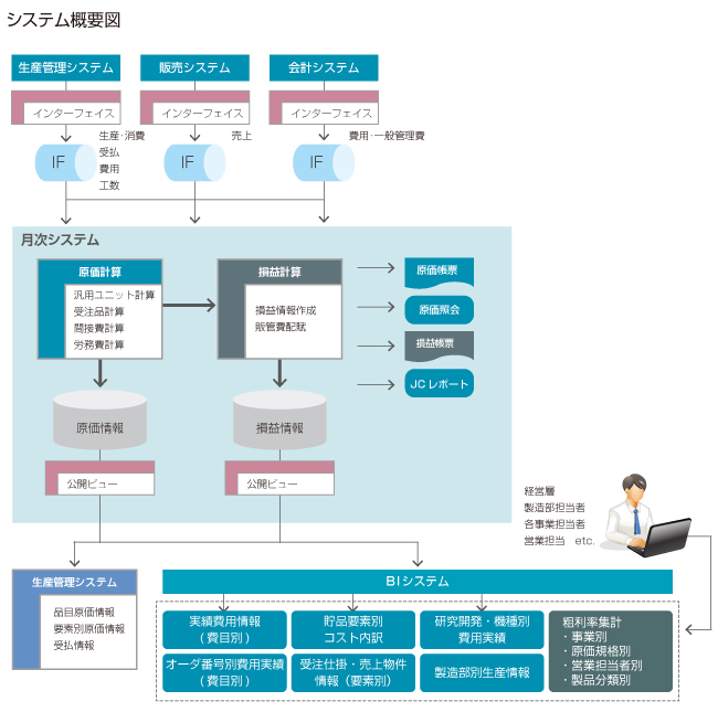 システム概要図