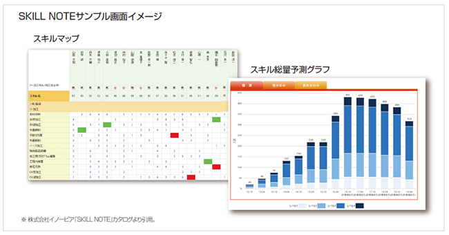 SKILL NOTEサンプル画面イメージ