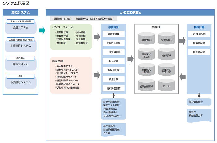 システム概要図