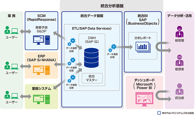 システム概要図