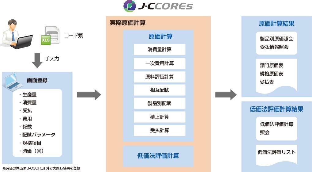 システム概要図