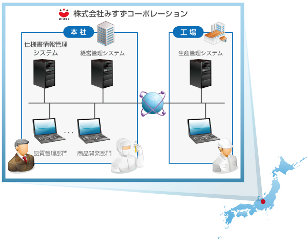 システムイメージ図