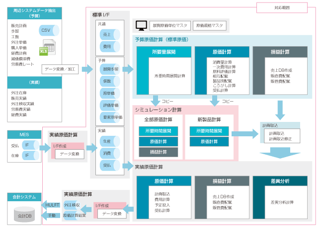 システム概要図