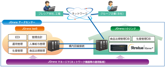 システム構成図