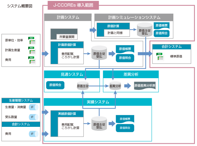 システム概要図