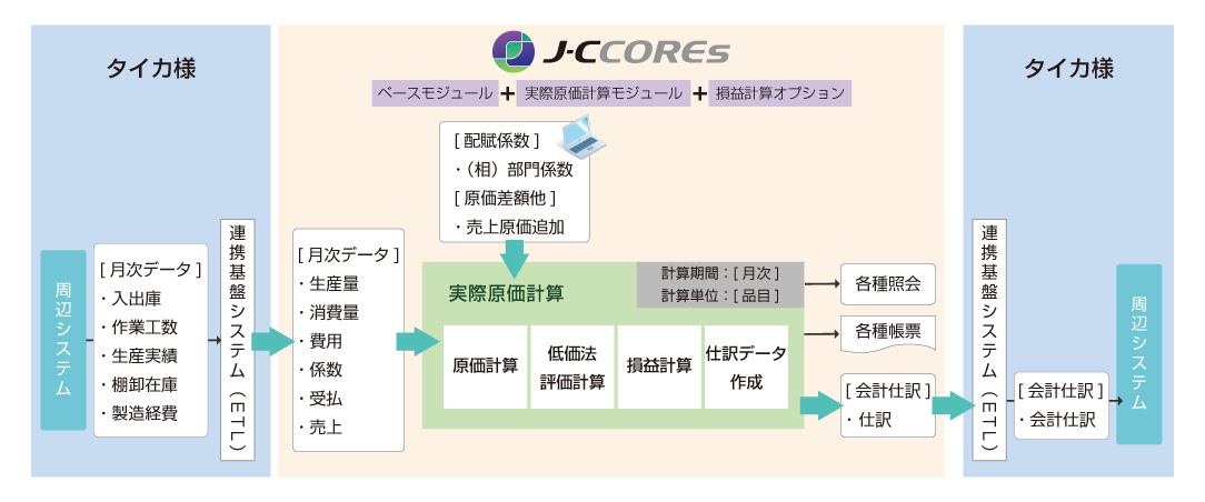 システム概要図